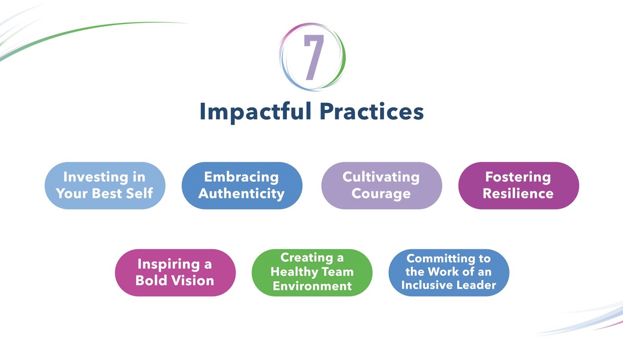 7 Practices slide